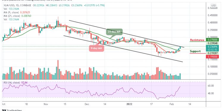 Stellar Price Analysis