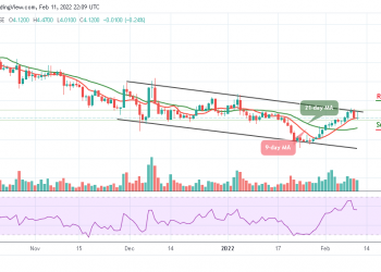 Tezos Price Analysis