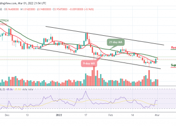 Cardano Price Analysis