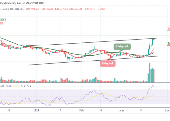 Ethereum Price Prediction