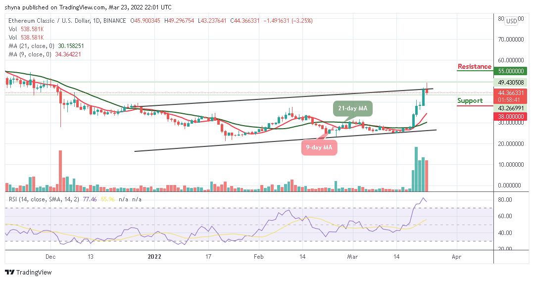 Ethereum Price Prediction