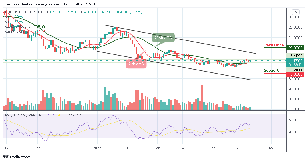 Chainlink Price Analysis
