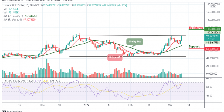 Terra Price Analysis
