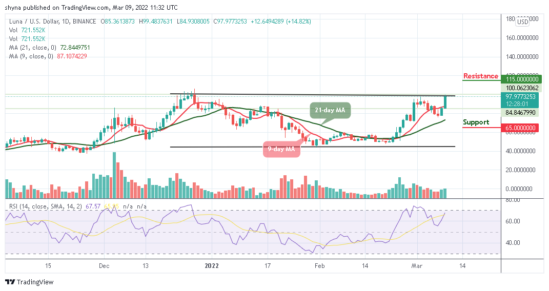 Terra Price Analysis