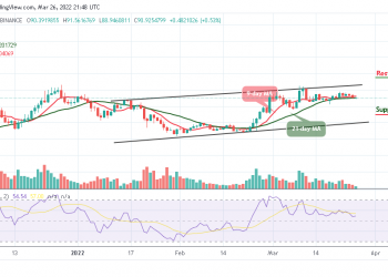 Terra Price Analysis