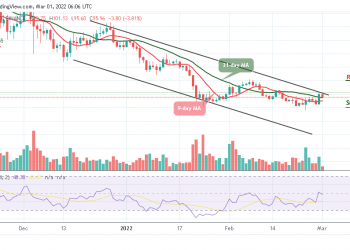 Solana Price Analysis