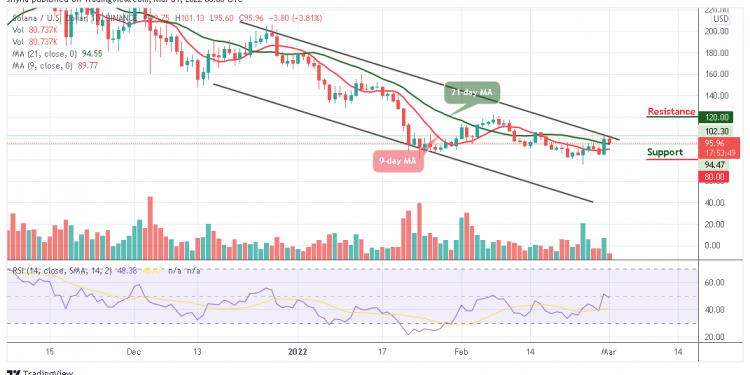 Solana Price Analysis