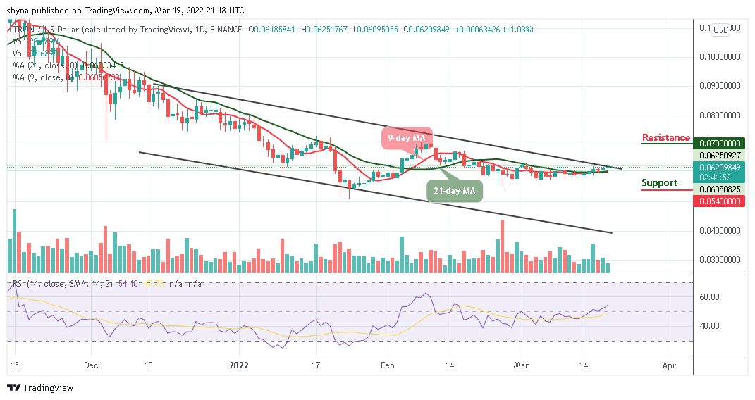 Tron Price Analysis