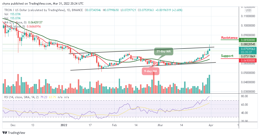 Tron Price Analysis