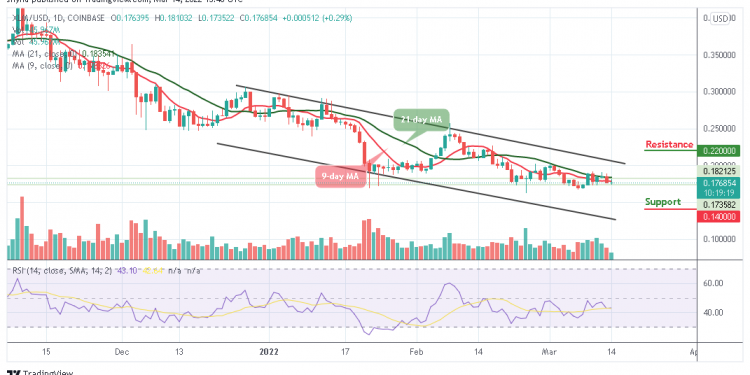 Stellar Price Analysis