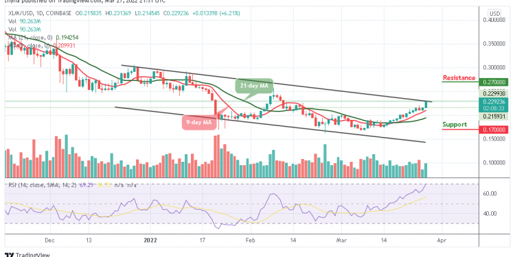 Stellar Price Analysis