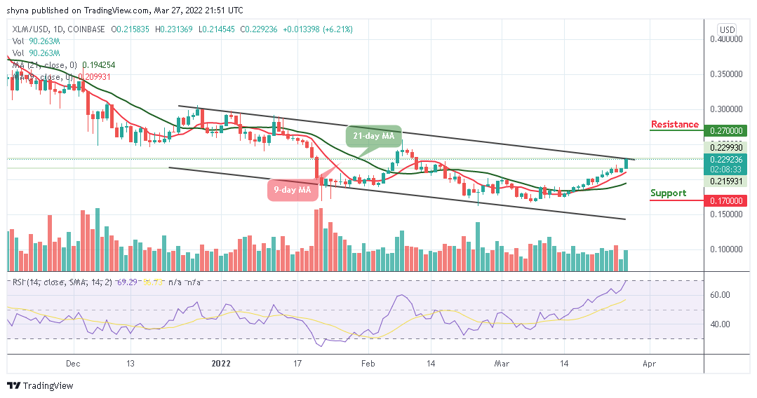 Stellar Price Analysis