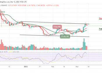 Zcash Price Analysis