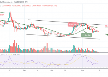 Cardano Price Analysis