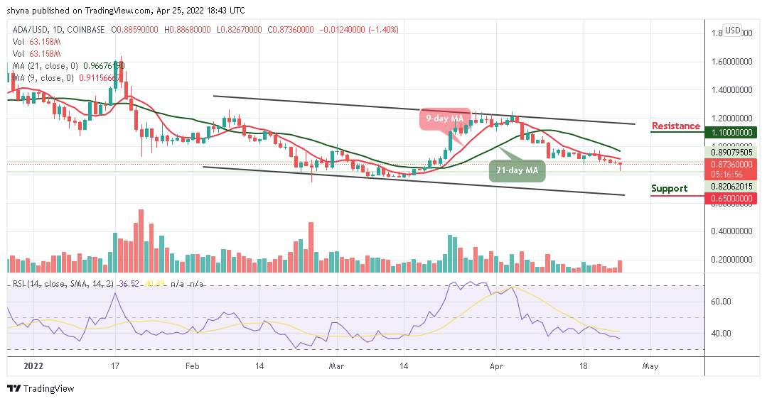 Cardano Price Analysis: ADA/USD Declines Below $0.90 Level