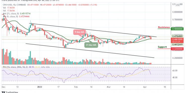 Cronos Price Analysis
