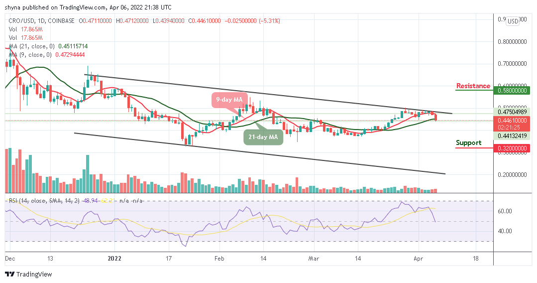 Cronos Price Analysis