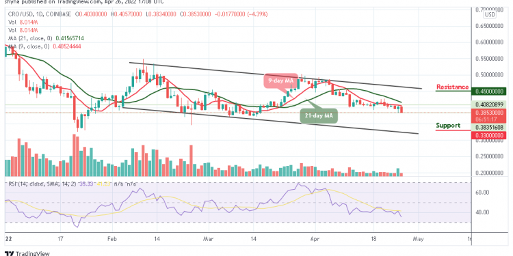 Cronos Price Analysis