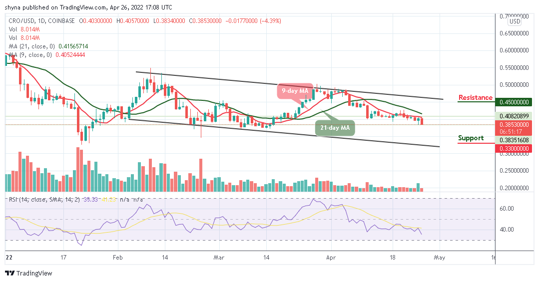 Cronos Price Analysis