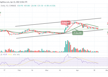 Ethereum Classic Price Analysis
