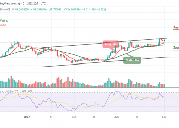 Terra LUNA Price Analysis
