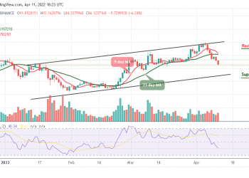 Terra LUNA Price Analysis
