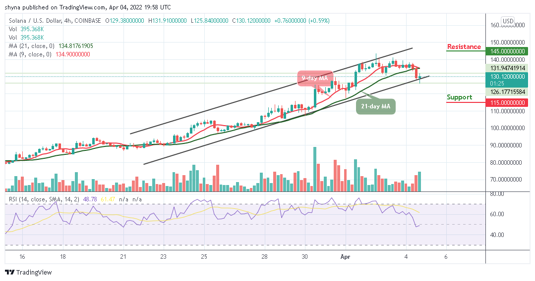 Solana Price Prediction