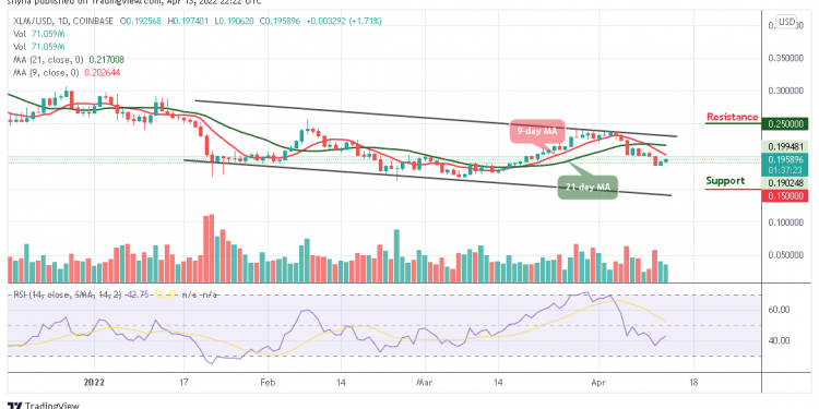 Stellar Price Analysis