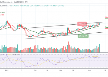 Monero Price Analysis