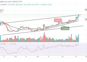 Monero Price Analysis