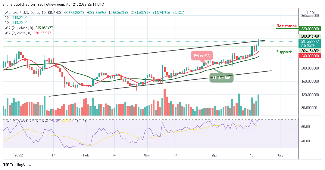 Monero Price Analysis