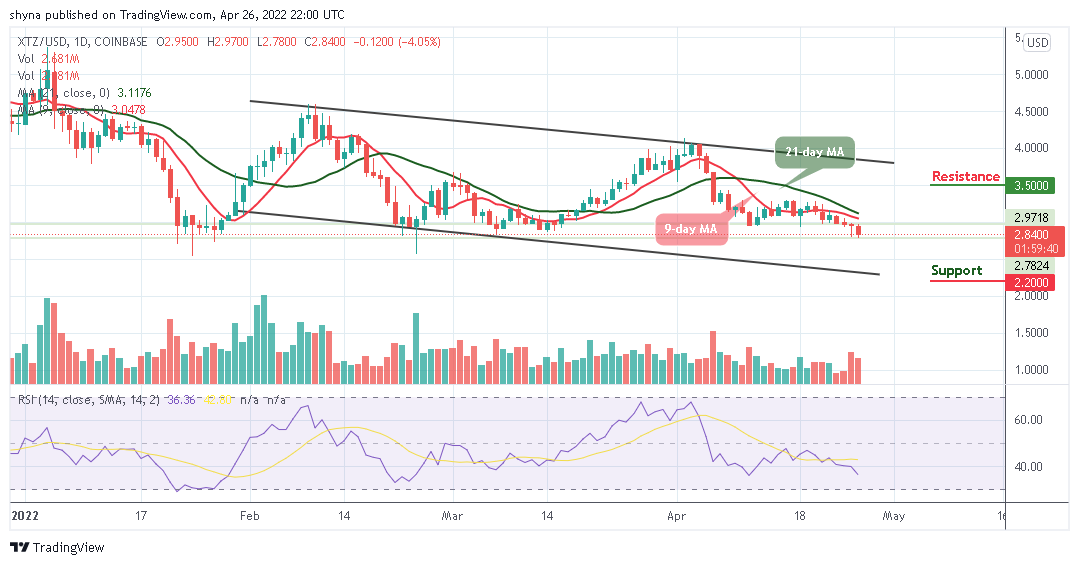 Tezos Price Analysis