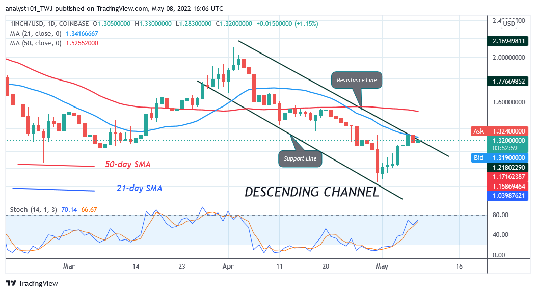  ALGO, TRON, Curve DAO Token, and ZIL