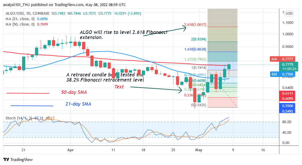  Price prediction for May 8: ALGO, TRON, Curve DAO Token, and ZIL