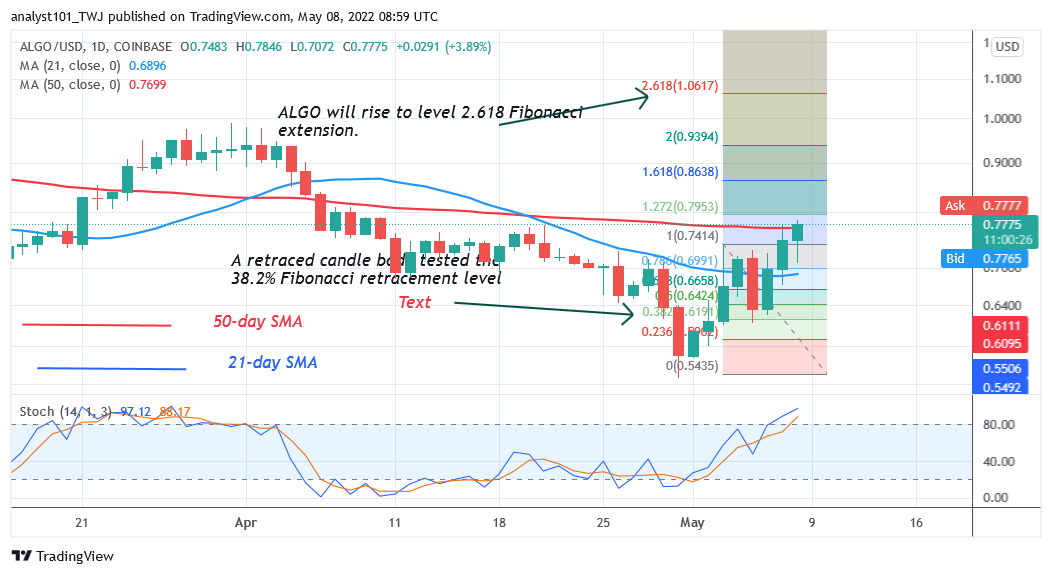 Price prediction for May 8: ALGO, TRON, Curve DAO Token, and ZIL