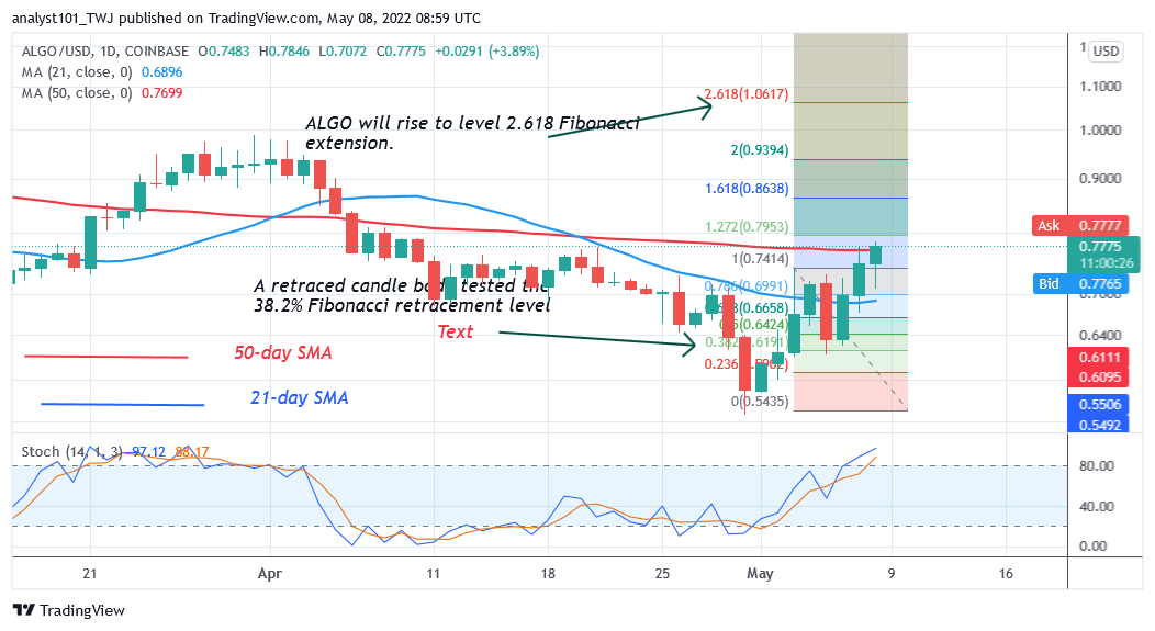  ALGO, TRON, Curve DAO Token, and ZIL