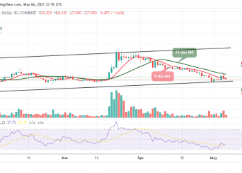Ethereum Classic Price Analysis