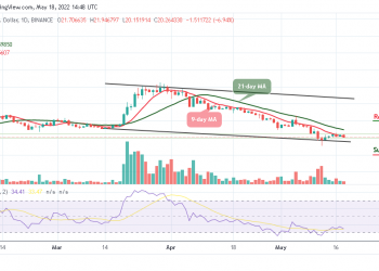 Ethereum Classic Price Analysis