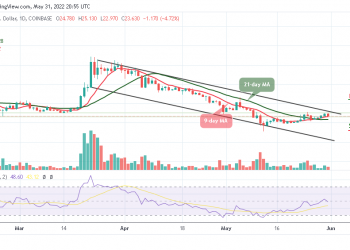 Ethereum Classic Price Analysis