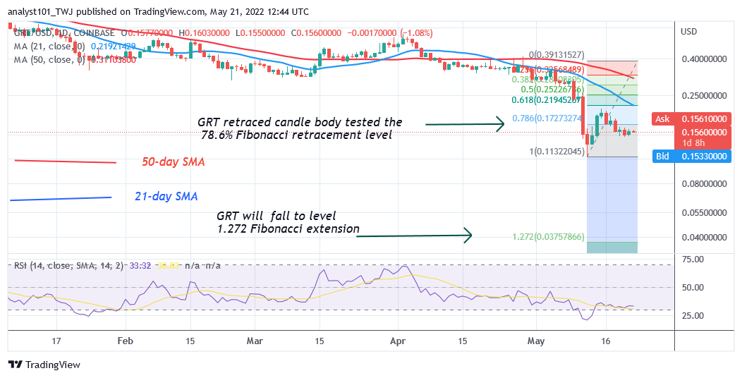   Price prediction for May 21: UST, GRT, KDA, CVX, and HNT