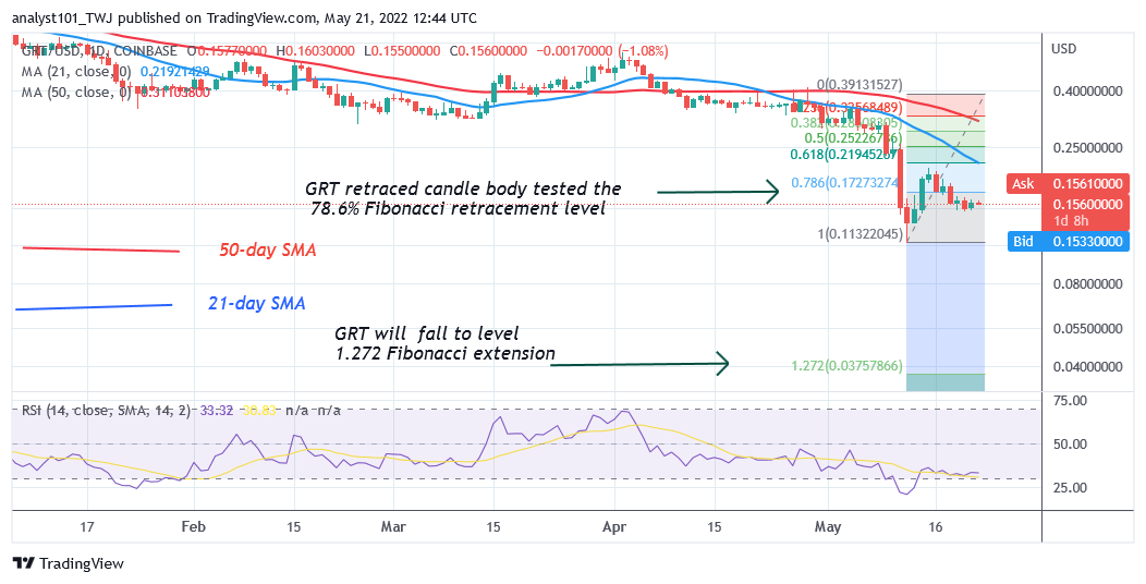 Price prediction for May 21: UST, GRT, KDA, CVX, and HNT