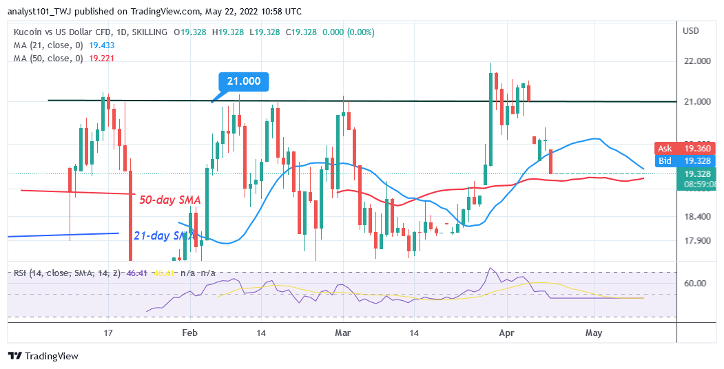 Price prediction for May 22: KNC, KCS, KLAY, XEC, and FTM   T