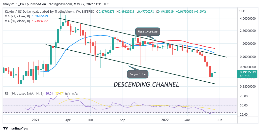 Price prediction for May 22: KNC, KCS, KLAY, XEC, and FTM   TPrice prediction for May 22: KNC, KCS, KLAY, XEC, and FTM   T