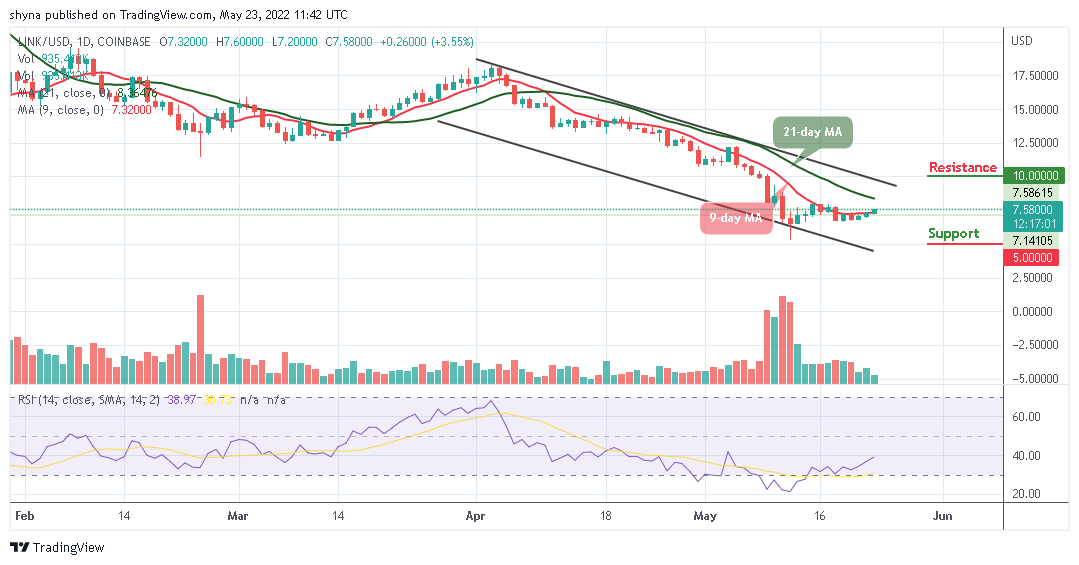 Chainlink Price Analysis