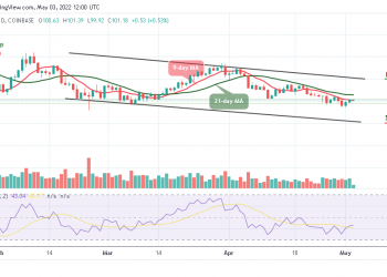 Litecoin Price Analysis