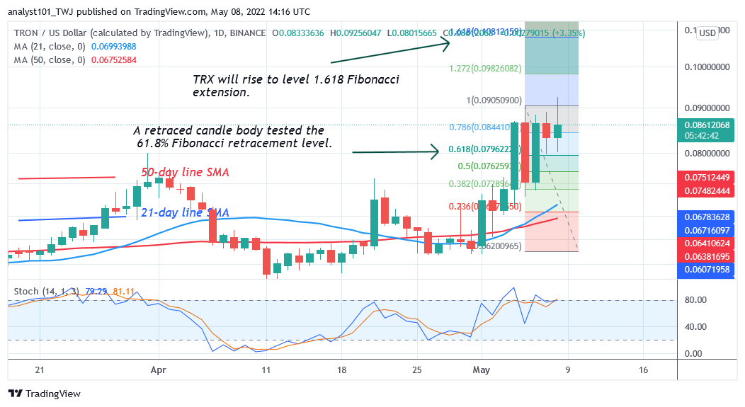 Price prediction for May 8: ALGO, TRON, Curve DAO Token, and ZIL