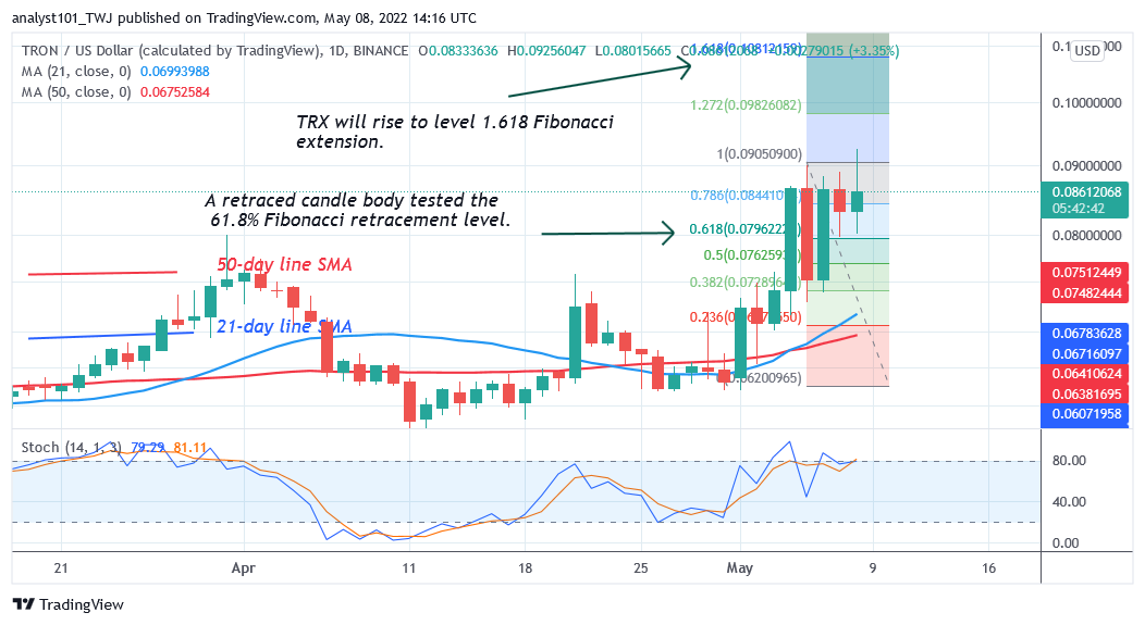  ALGO, TRON, Curve DAO Token, and ZIL