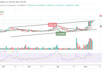 Tron Price Analysis