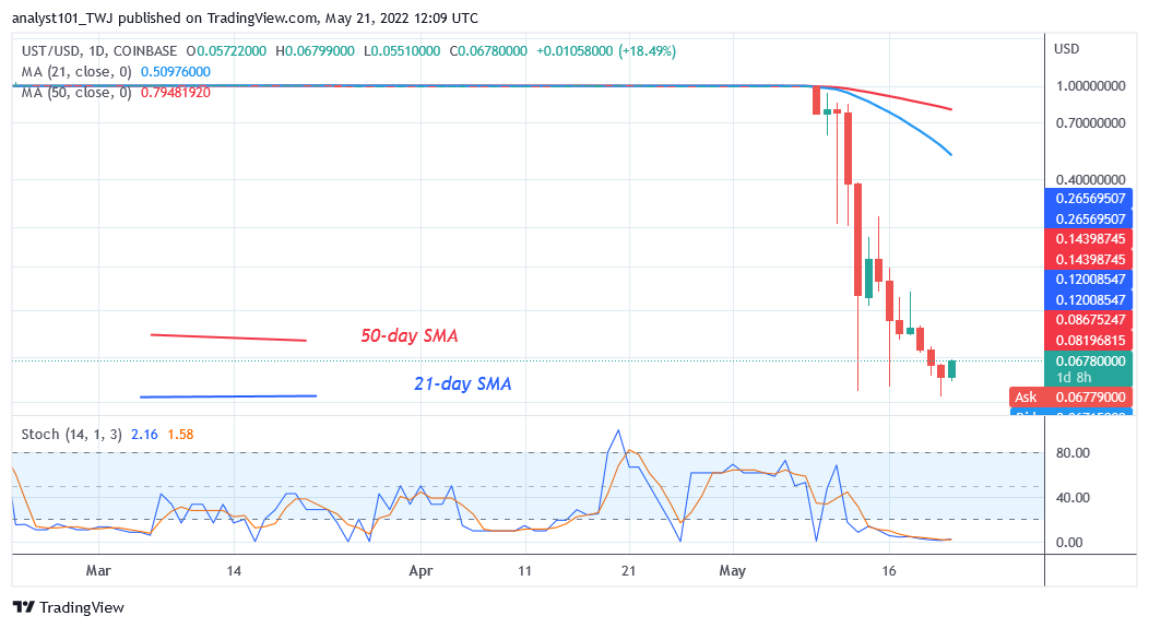 Price prediction for May 21: UST, GRT, KDA, CVX, and HNT
