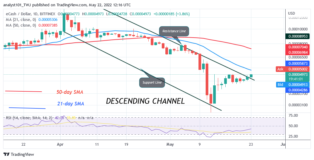 Price prediction for May 22: KNC, KCS, KLAY, XEC, and FTM   T